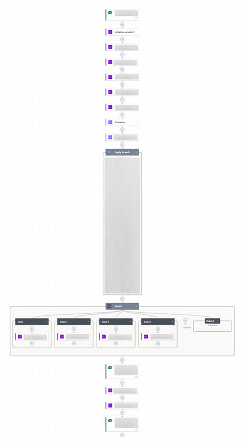 Cross-System Intelligence (Intelligent Tracking Engine) Intelligent Tracking Engine interface — unified AI layer cross-referencing data across SharePoint and Dataverse to detect repeat incidents and emergent risk