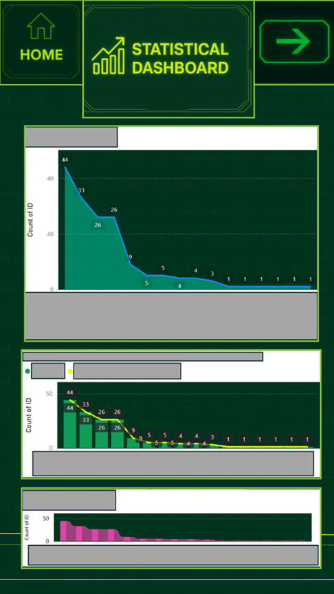 Power BI dashboard linked live to SharePoint data — real-time visualization of risk frequency, trend decay, and escalation patterns.
